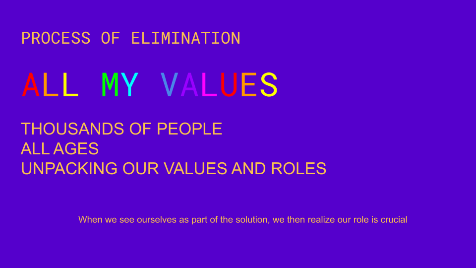 A process of elimination presentation slide